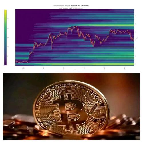 Bitcoin price chart showing recent volatility